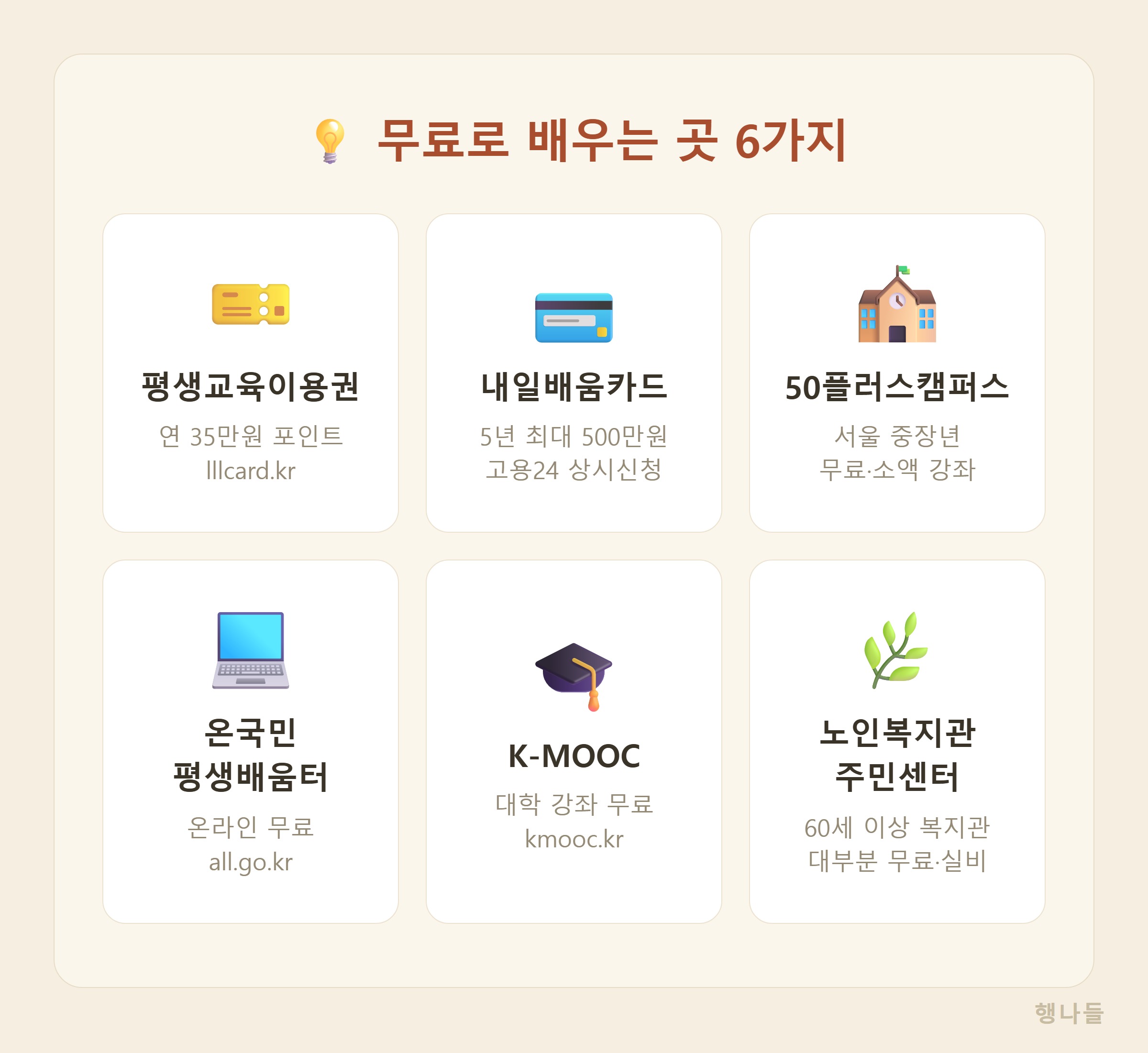 50대 60대가 무료로 배우는 곳 6가지 - 평생교육이용권, 내일배움카드, 50플러스캠퍼스, 온국민평생배움터, K-MOOC, 노인복지관